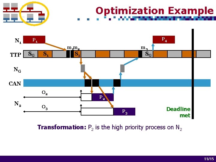 . . . Optimization Example . . . N 1 TTP P 4 P