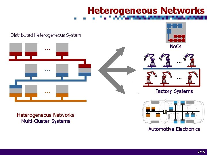 Heterogeneous Networks Distributed Heterogeneous System . . . No. Cs. . . Factory Systems
