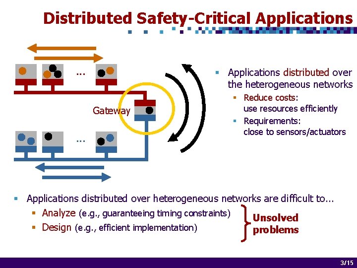 Distributed Safety-Critical Applications. . . § Applications distributed over the heterogeneous networks Gateway .