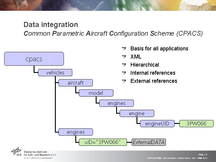 Data integration Common Parametric Aircraft Configuration Scheme (CPACS) Basis for all applications XML Hierarchical