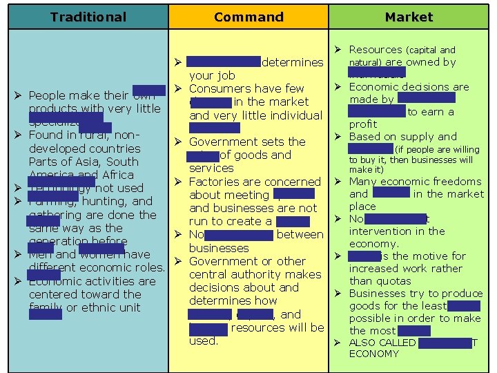 Traditional Ø Ø Ø Command Market Ø Resources (capital and natural) are owned by