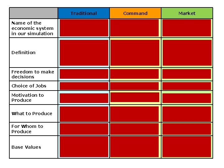 Traditional Command Market Name of the economic system in our simulation That's-the-way-we'vealways-done-it-ville We-do-what-we're-told -ville