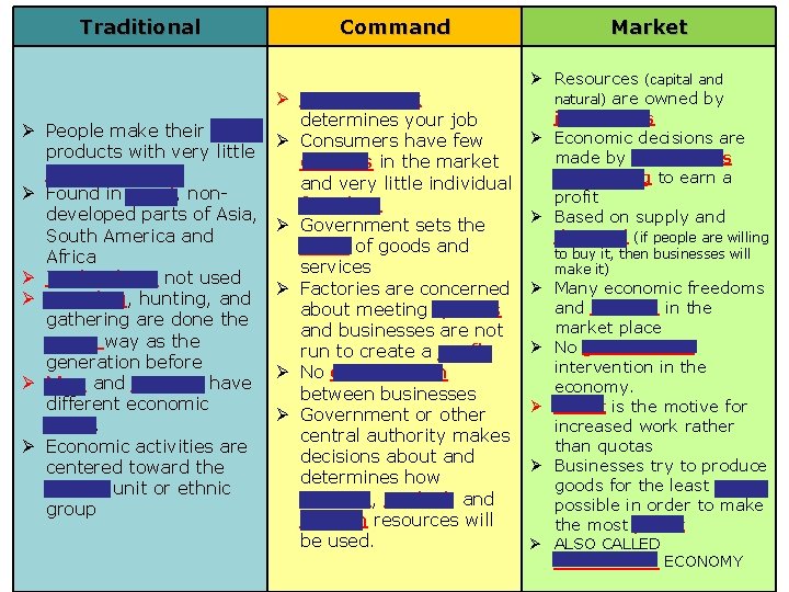 Traditional Ø Ø Ø Command Ø Government determines your job People make their own