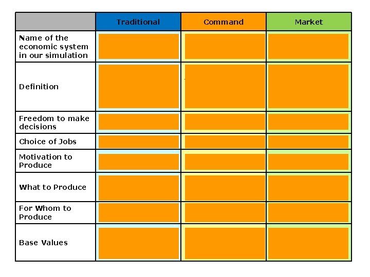 Traditional Command Market Name of the economic system in our simulation That's-the-way-we'vealways-done-it-ville We-do-what-we're-told -ville