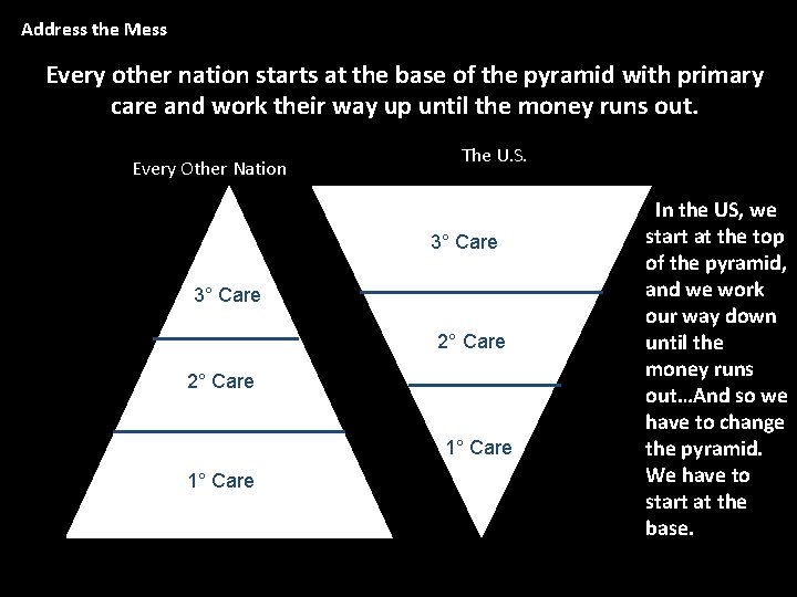 Address the Mess Every other nation starts at the base of the pyramid with