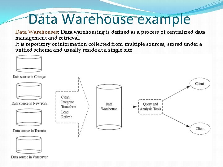 Data Warehouse example Data Warehouses: Data warehousing is defined as a process of centralized