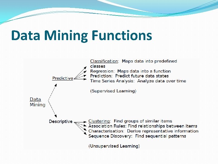 Data Mining Functions 
