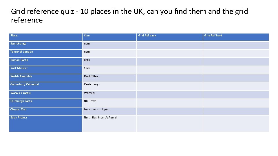 Grid reference quiz - 10 places in the UK, can you find them and