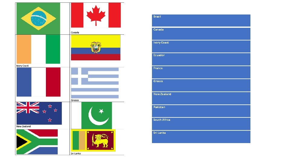 Brazil Canada Ivory Coast Ecuador France Greece New Zealand Pakistan South Africa Sri Lanka
