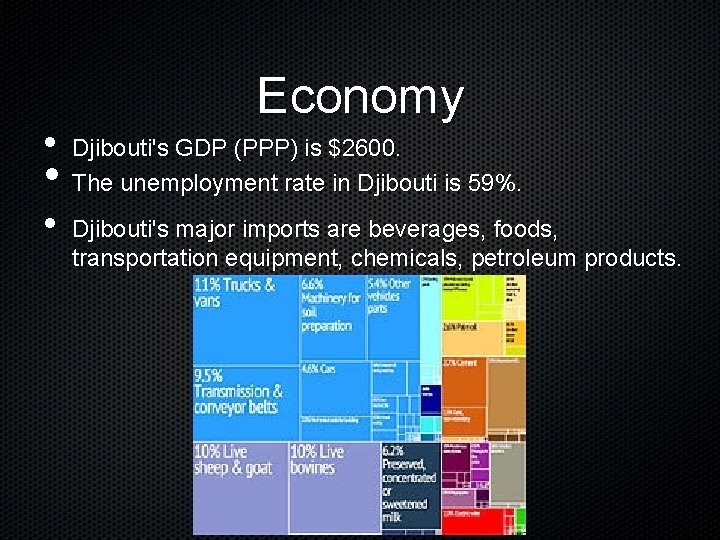  • • • Economy Djibouti's GDP (PPP) is $2600. The unemployment rate in