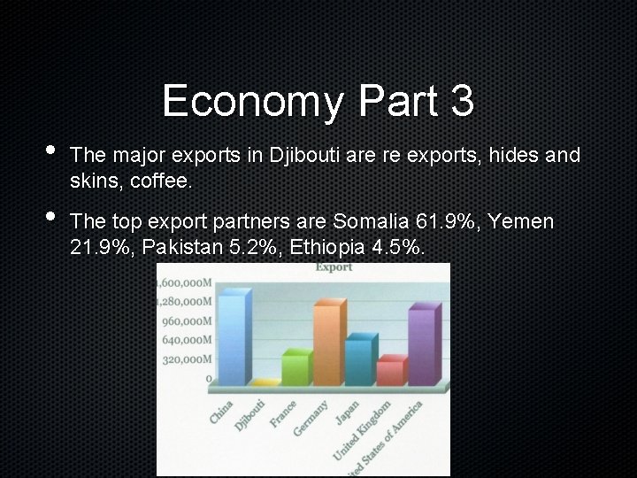 Economy Part 3 • • The major exports in Djibouti are re exports, hides