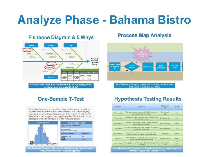 Analyze Phase - Bahama Bistro 