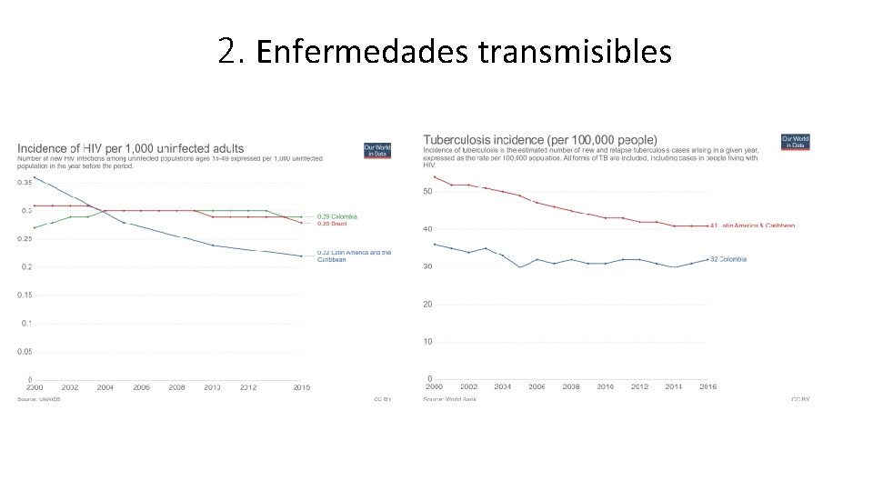 2. Enfermedades transmisibles 