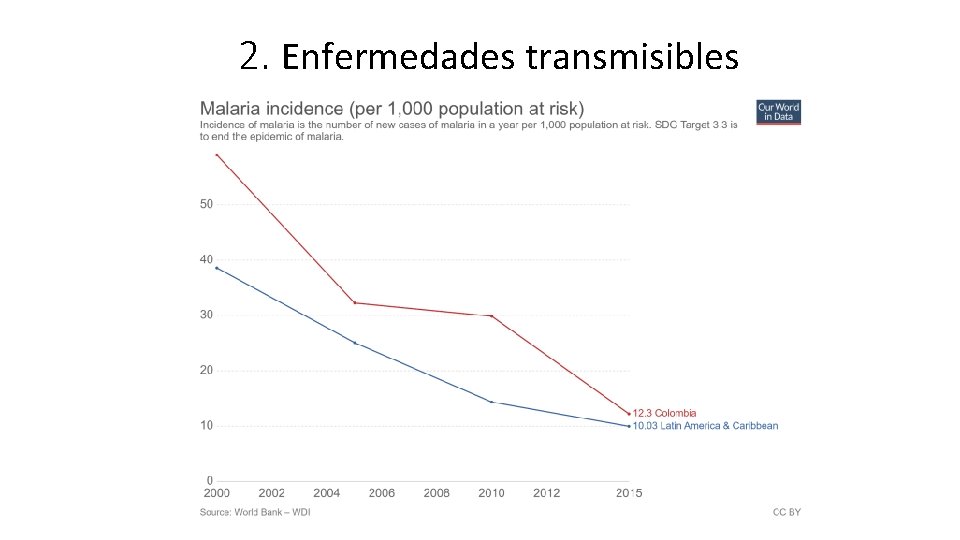 2. Enfermedades transmisibles 