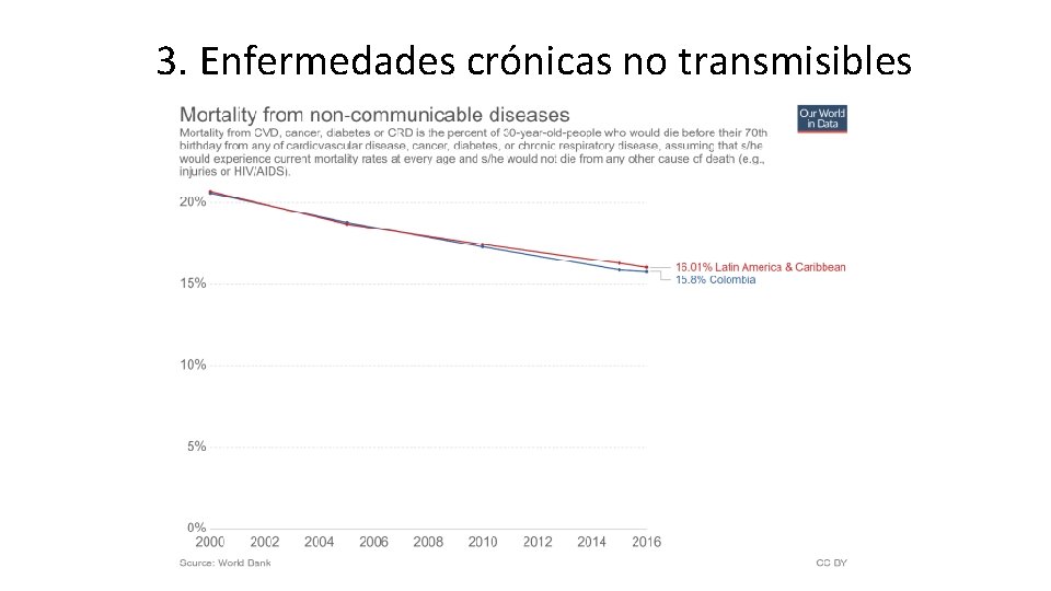 3. Enfermedades crónicas no transmisibles 