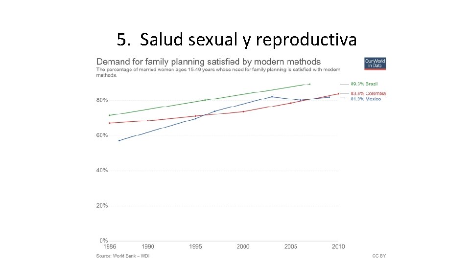 5. Salud sexual y reproductiva 