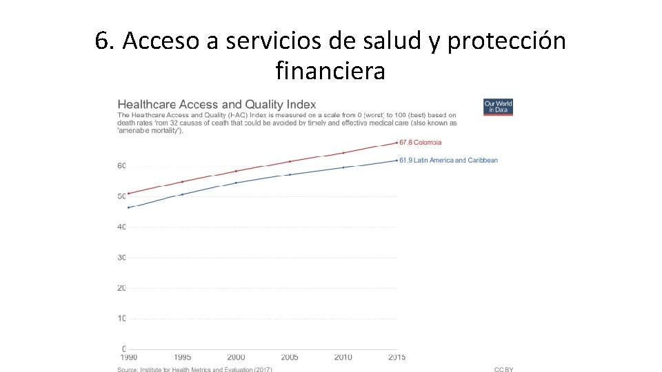 6. Acceso a servicios de salud y protección financiera 