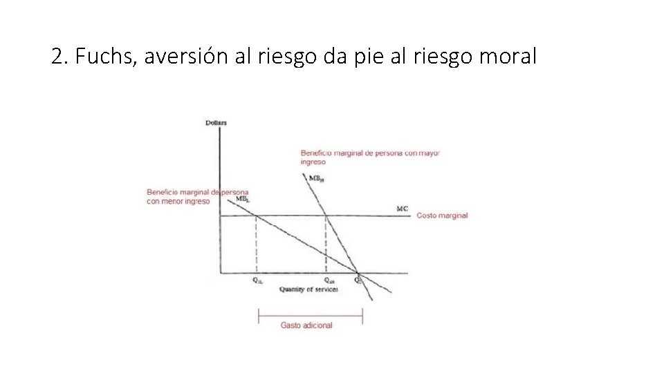 2. Fuchs, aversión al riesgo da pie al riesgo moral 