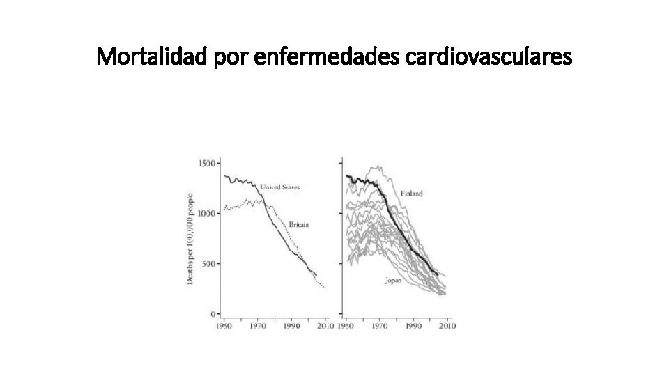 Mortalidad por enfermedades cardiovasculares 