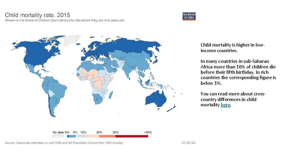 Child mortality is higher in lowincome countries. In many countries in sub-Saharan Africa more