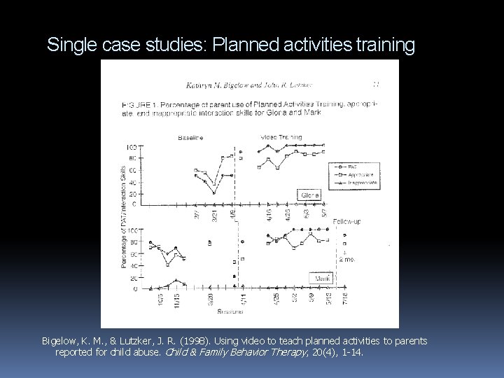 Single case studies: Planned activities training Bigelow, K. M. , & Lutzker, J. R.