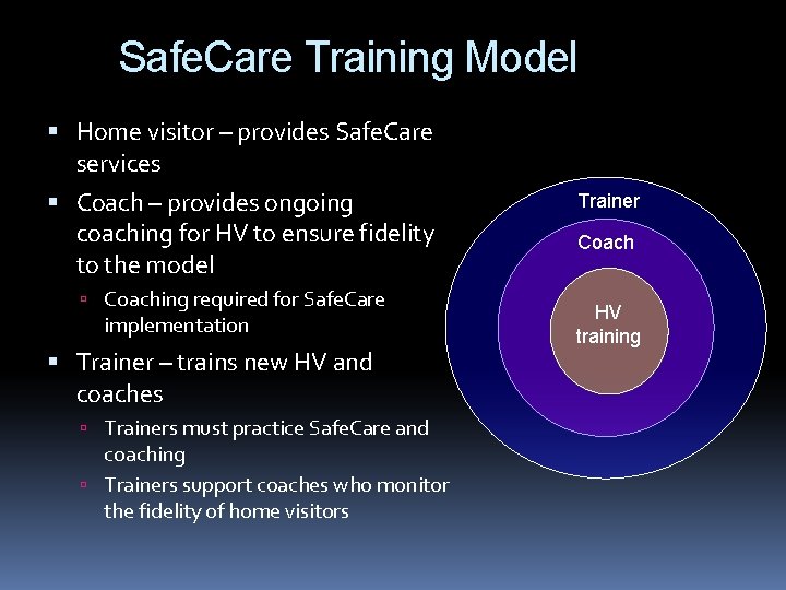 Safe. Care Training Model Home visitor – provides Safe. Care services Coach – provides