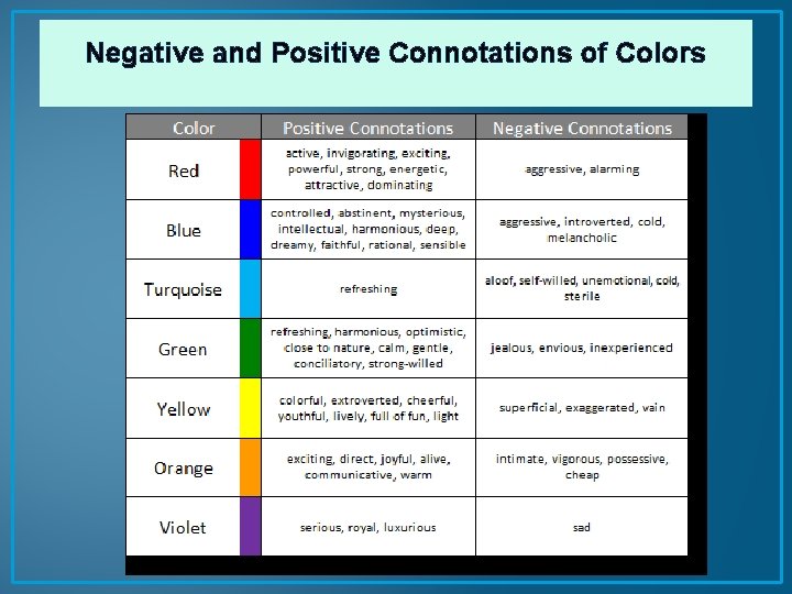 Negative and Positive Connotations of Colors 