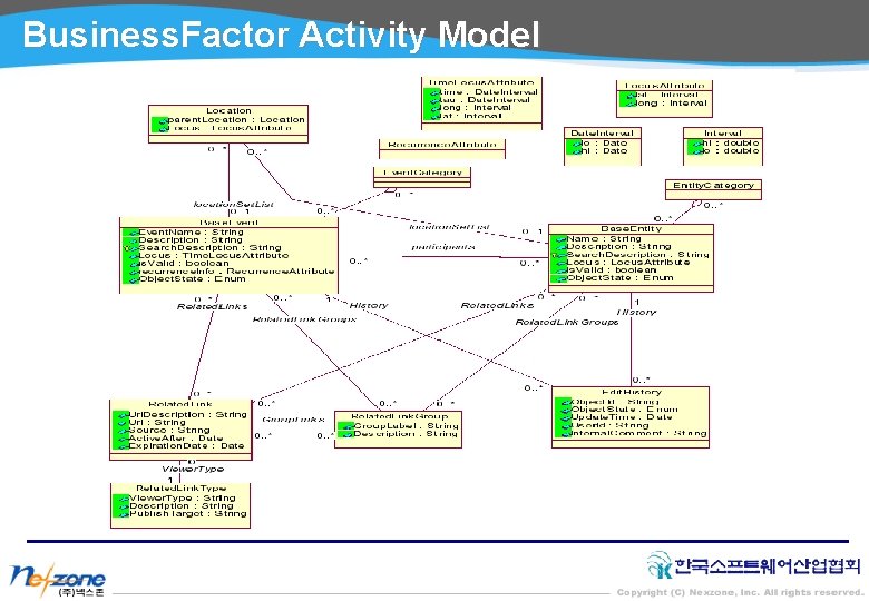 Business. Factor Activity Model 