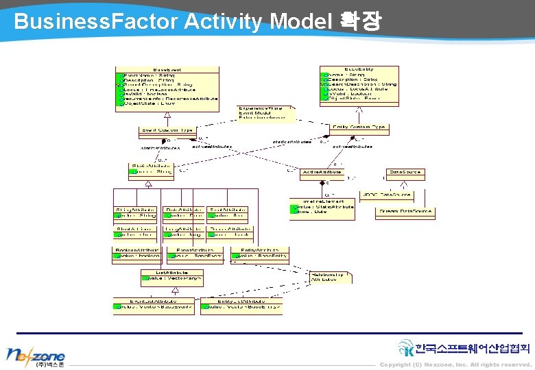 Business. Factor Activity Model 확장 