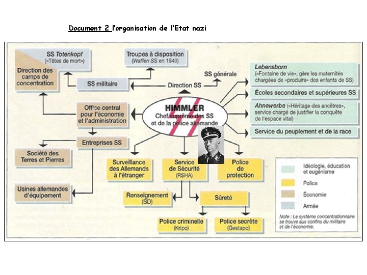 Document 2 l’organisation de l’Etat nazi 