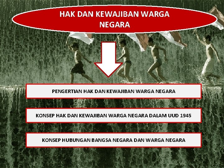 HAK DAN KEWAJIBAN WARGA NEGARA PENGERTIAN HAK DAN KEWAJIBAN WARGA NEGARA KONSEP HAK DAN