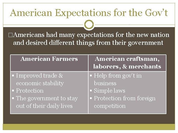 American Expectations for the Gov’t �Americans had many expectations for the new nation and