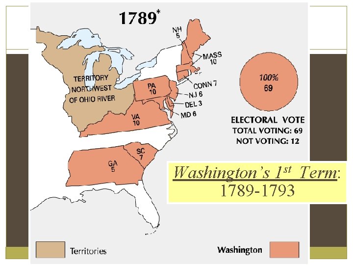 Washington’s 1 st Term: 1789 -1793 