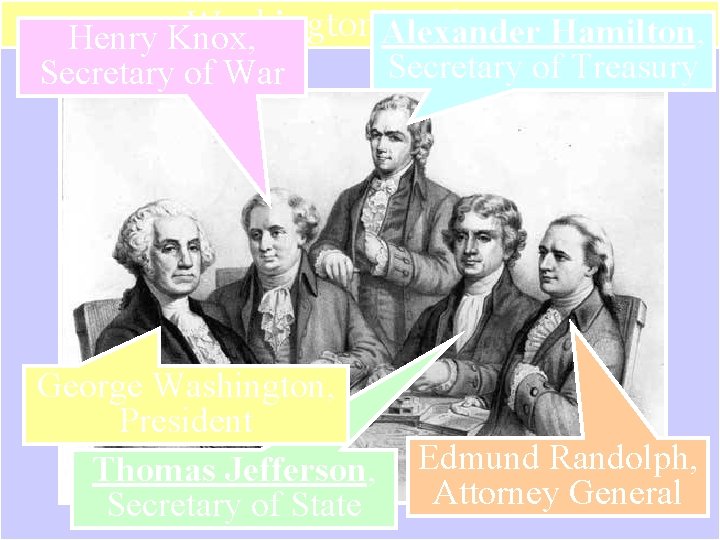 Washington’s Cabinet Hamilton, Alexander Henry Knox, Secretary of Treasury Secretary of War George Washington,