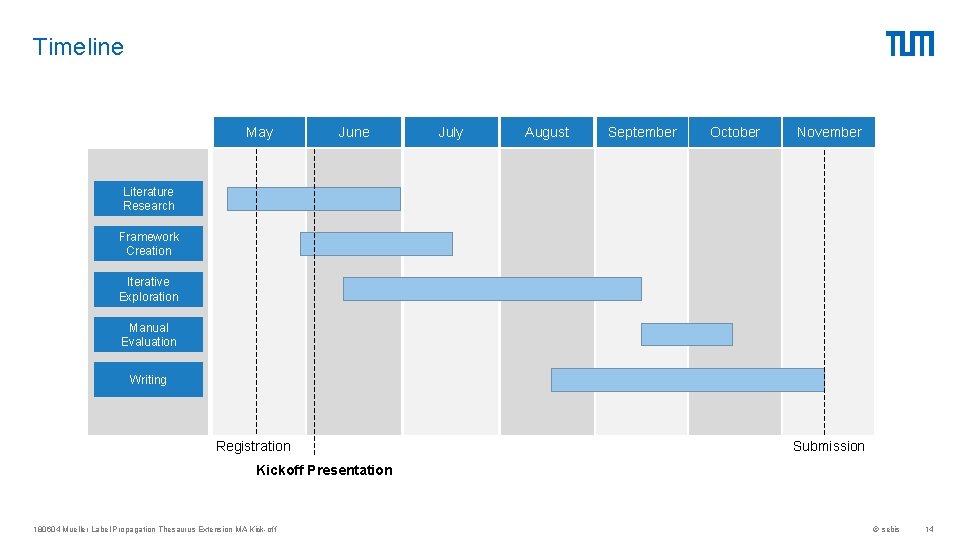 Timeline May June July August September October November Literature Research Framework Creation Iterative Exploration
