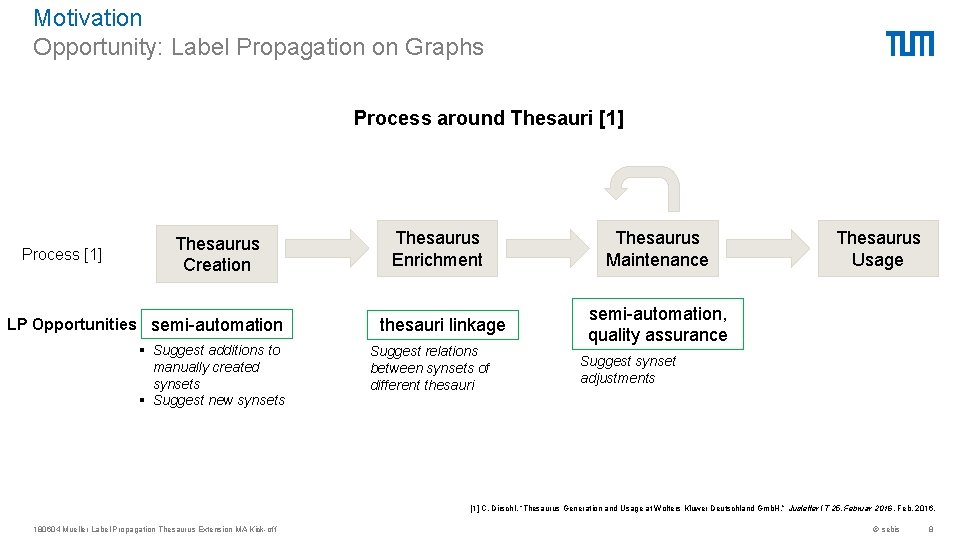 Motivation Opportunity: Label Propagation on Graphs Process around Thesauri [1] Process [1] Thesaurus Creation