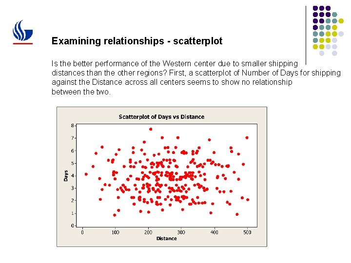 Examining relationships - scatterplot Is the better performance of the Western center due to