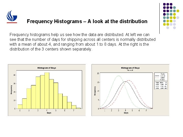 Frequency Histograms – A look at the distribution Frequency histograms help us see how