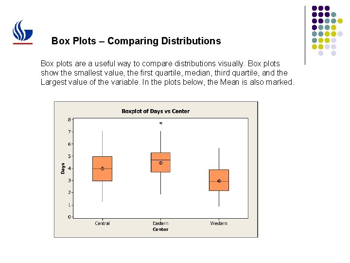 Box Plots – Comparing Distributions Box plots are a useful way to compare distributions