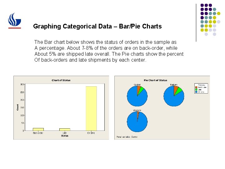 Graphing Categorical Data – Bar/Pie Charts The Bar chart below shows the status of