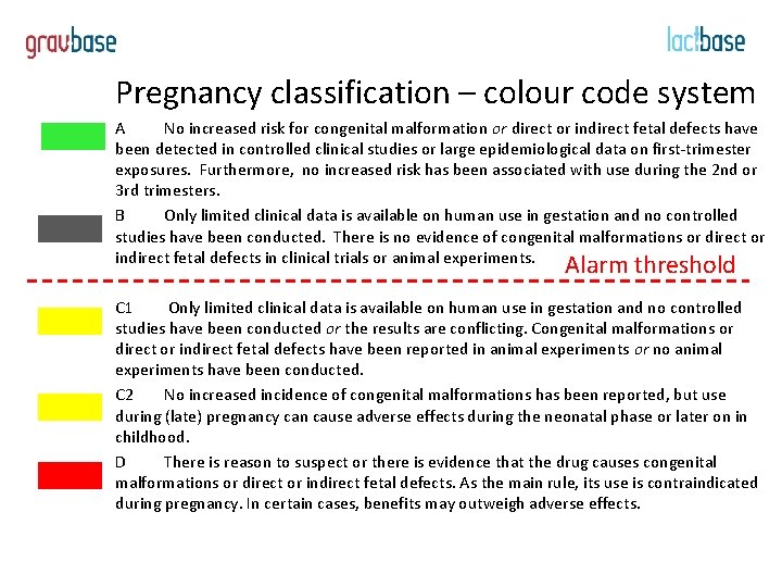 Pregnancy classification – colour code system A No increased risk for congenital malformation or