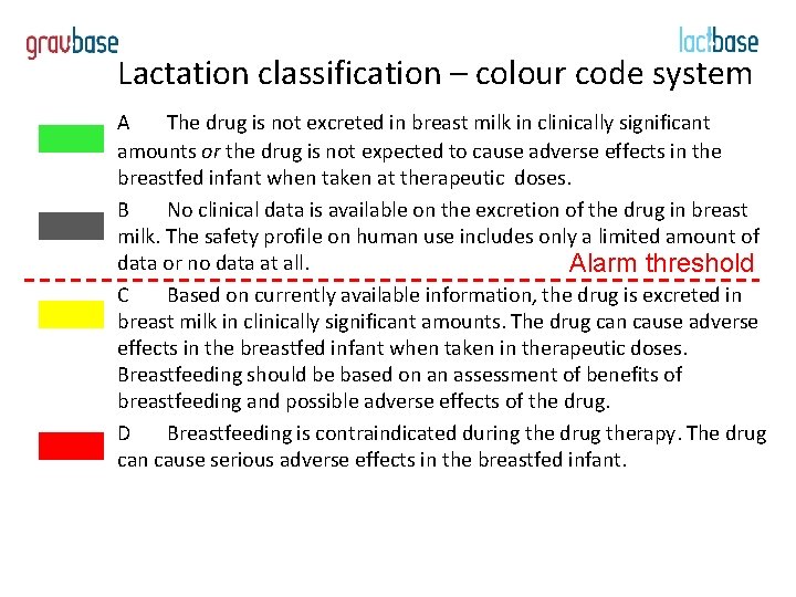 Lactation classification – colour code system A The drug is not excreted in breast