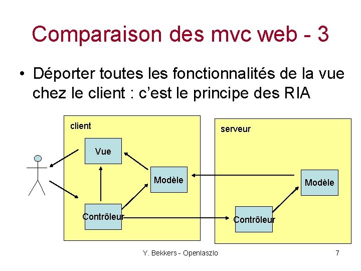 Comparaison des mvc web - 3 • Déporter toutes les fonctionnalités de la vue