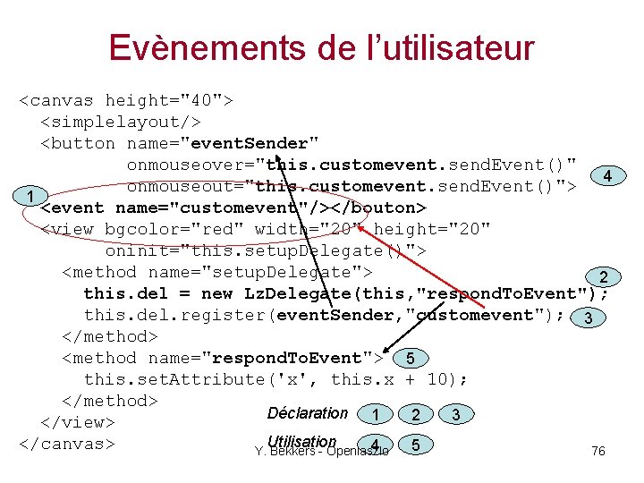 Evènements de l’utilisateur <canvas height="40"> <simplelayout/> <button name="event. Sender" onmouseover="this. customevent. send. Event()" 4