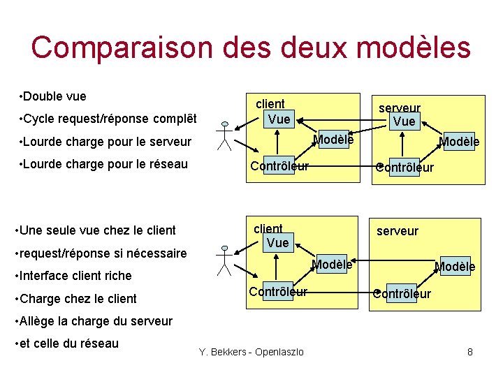 Comparaison des deux modèles • Double vue • Cycle request/réponse complêt client Vue Modèle