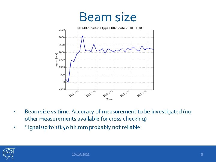 Beam size • • Beam size vs time. Accuracy of measurement to be investigated