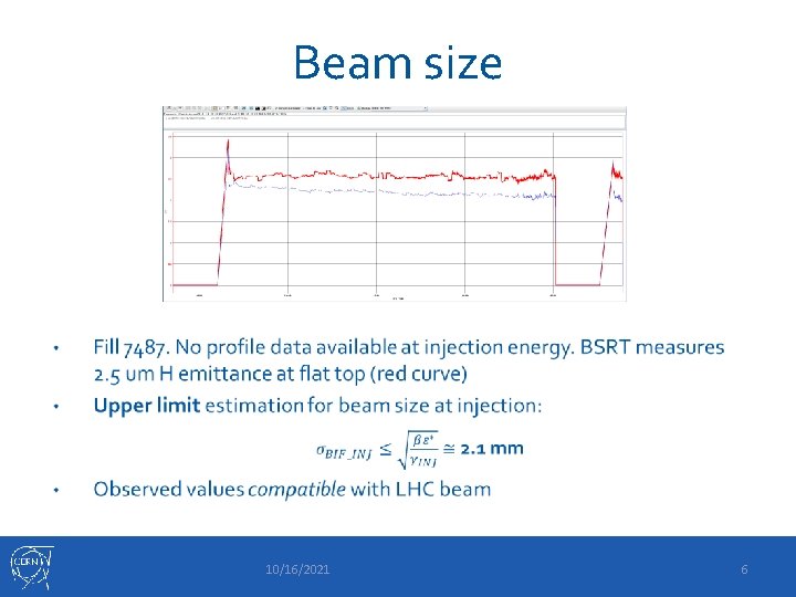 Beam size 10/16/2021 6 