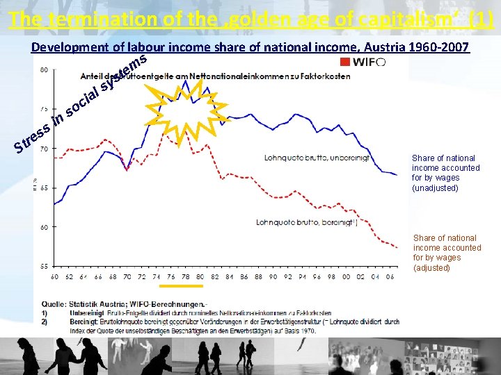 The termination of the ‚golden age of capitalism‘ (1) S Development of labour income