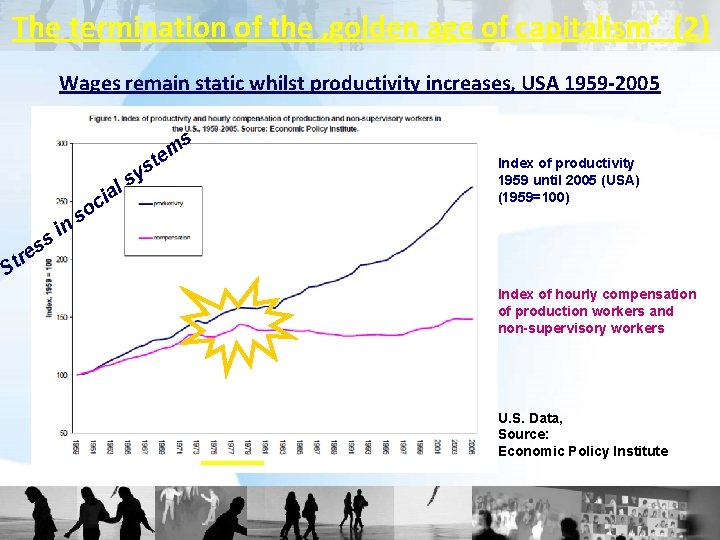 The termination of the ‚golden age of capitalism‘ (2) Wages remain static whilst productivity