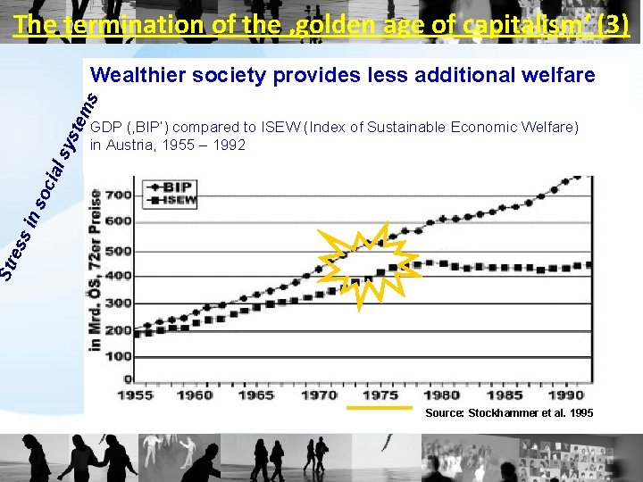 The termination of the ‚golden age of capitalism‘ (3) GDP (‚BIP‘) compared to ISEW